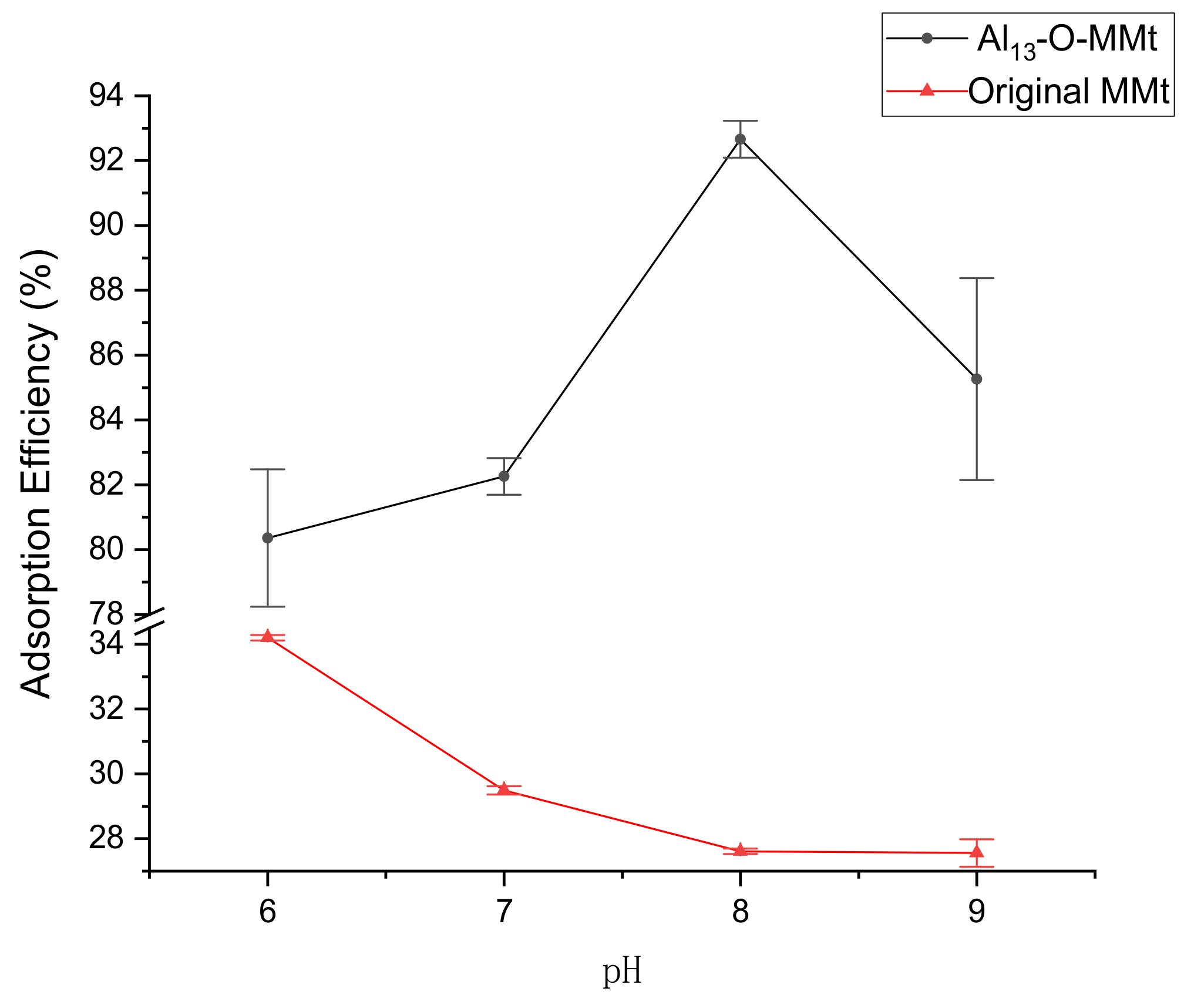 Applsci 12 05703 g003