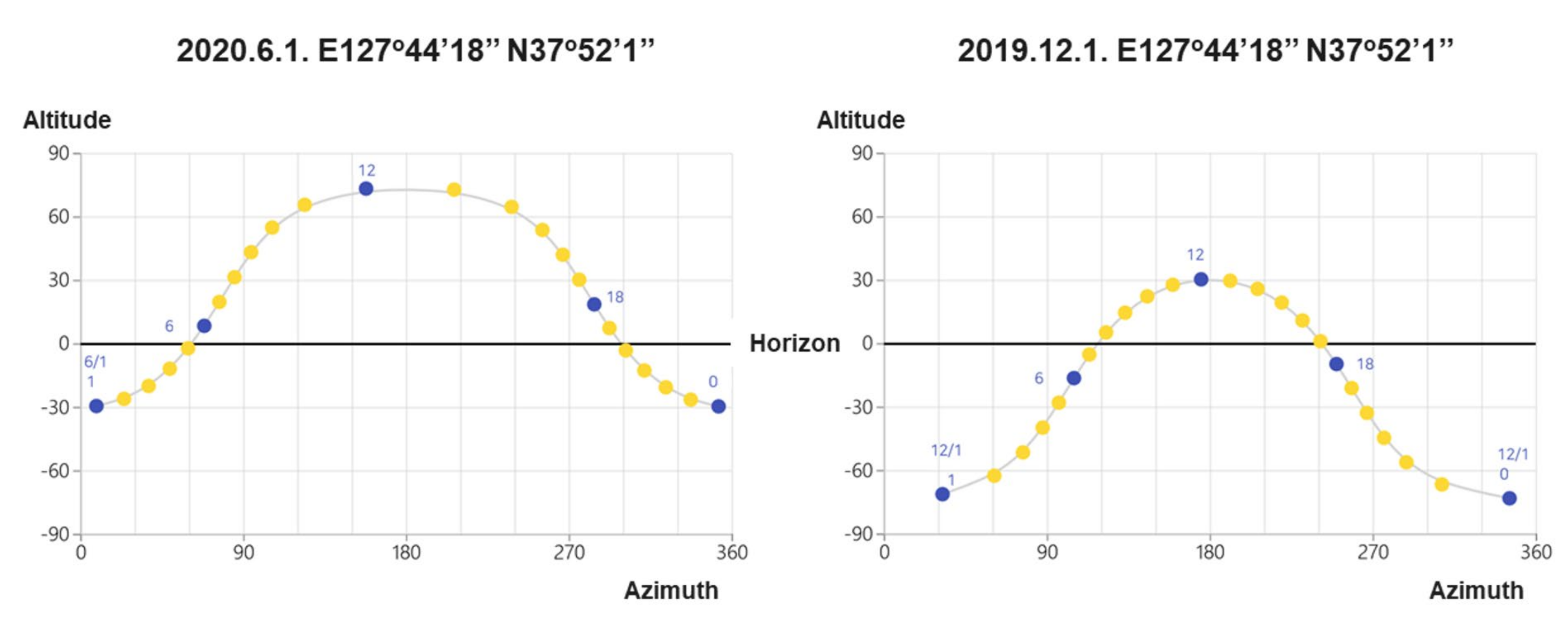 Applsci 12 05709 g003 Applsci 12 05709 g003