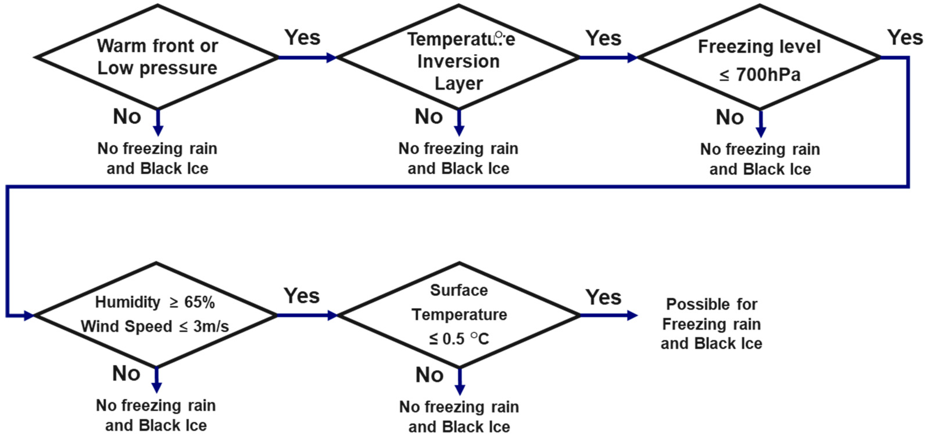 Applsci 12 05709 g008 Applsci 12 05709 g008