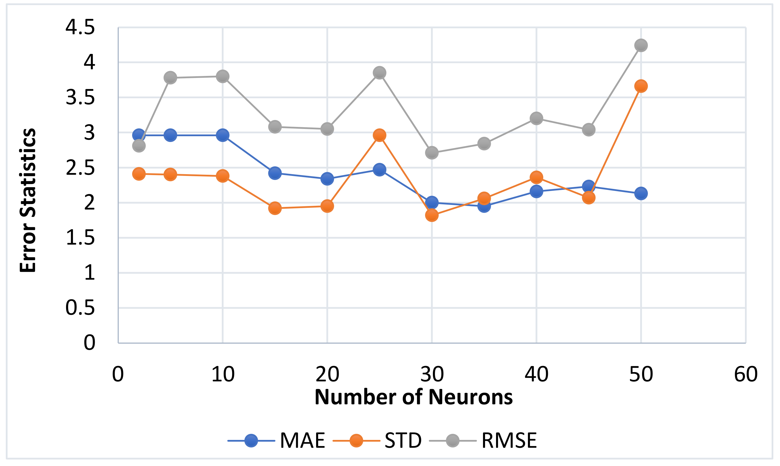 Applsci 12 05713 g005
