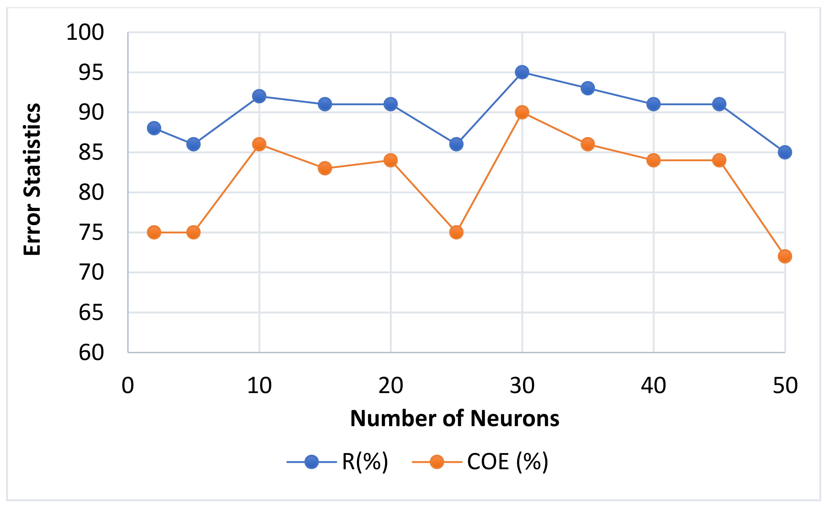 Applsci 12 05713 g006
