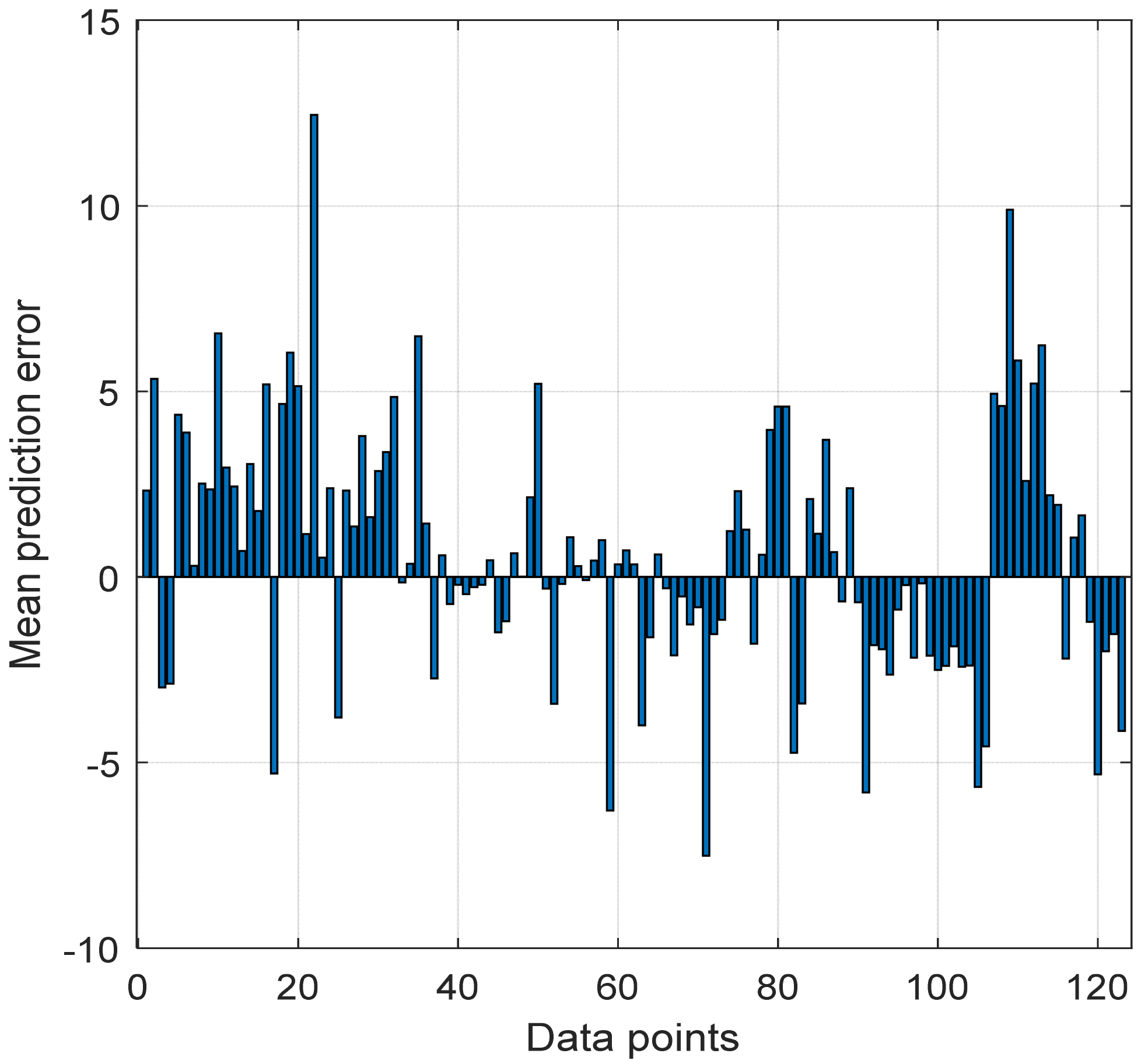 Applsci 12 05713 g019