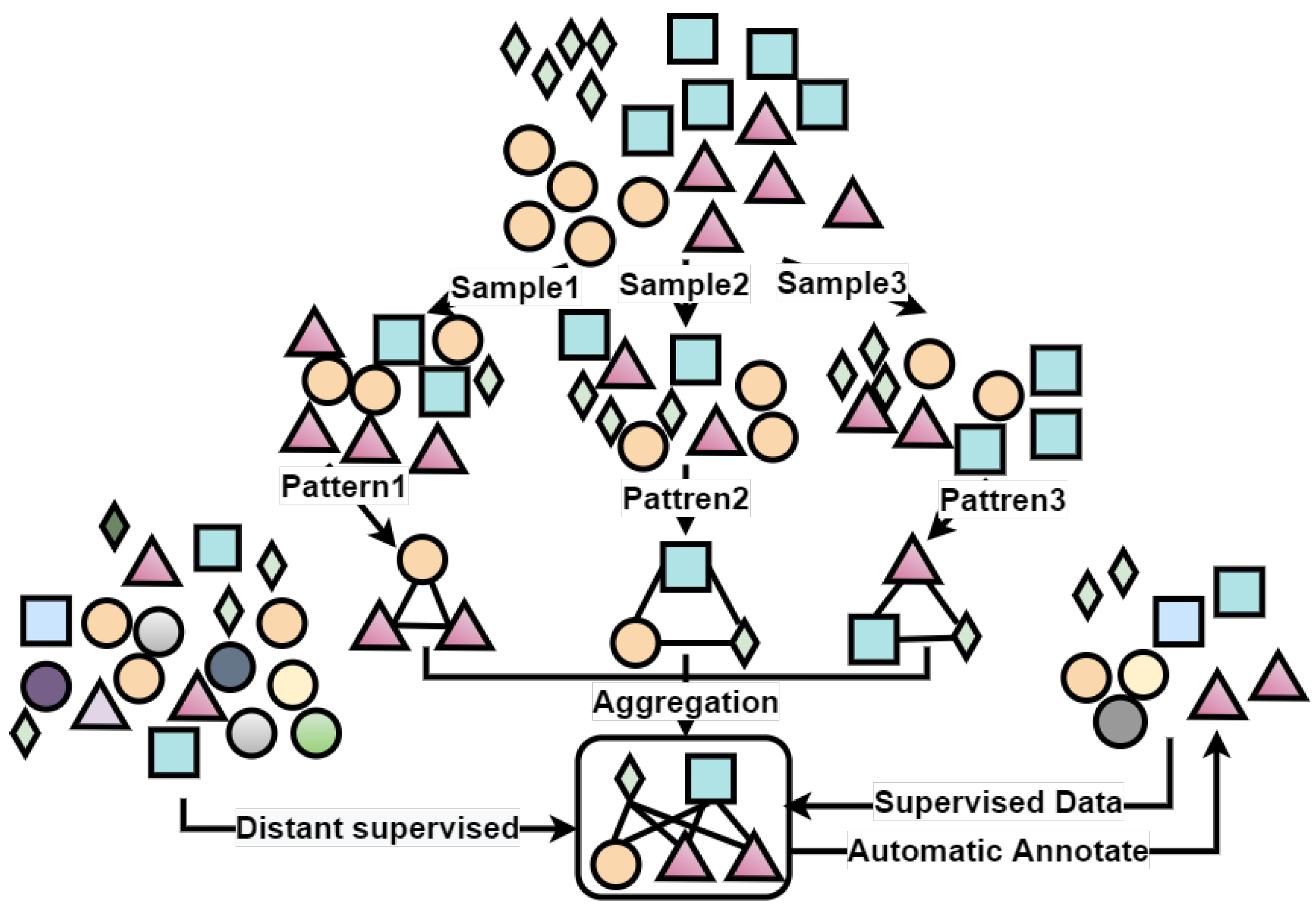 Applsci 12 05718 g001