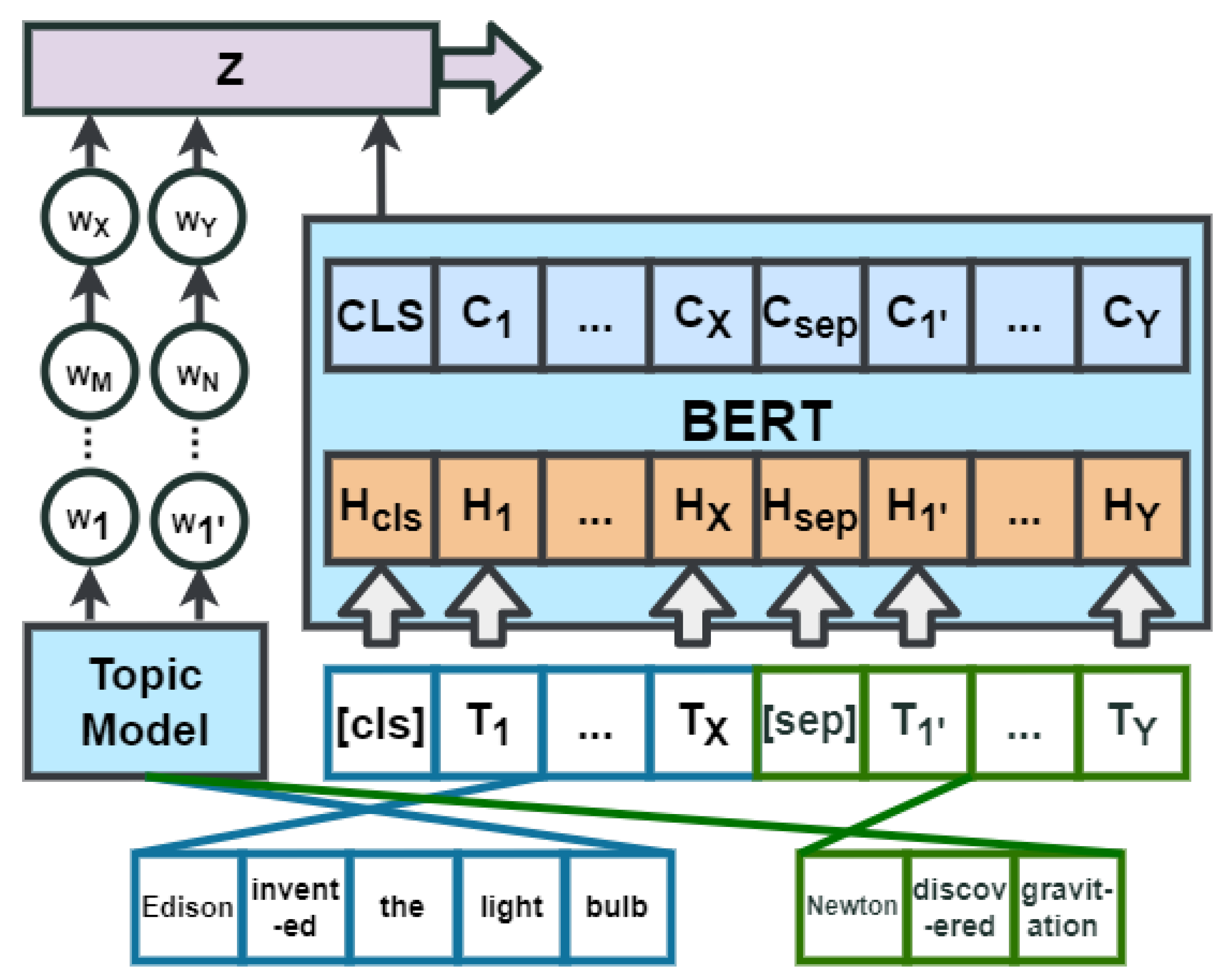 Applsci 12 05718 g005
