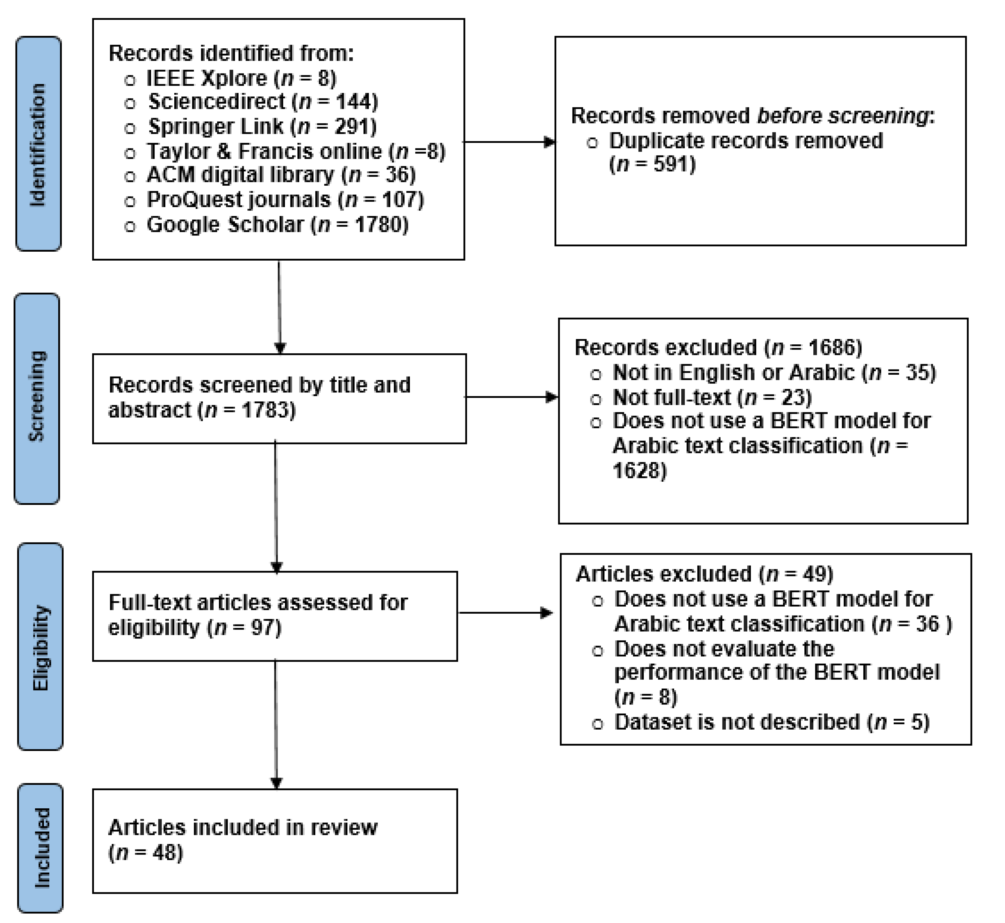 Applsci 12 05720 g001