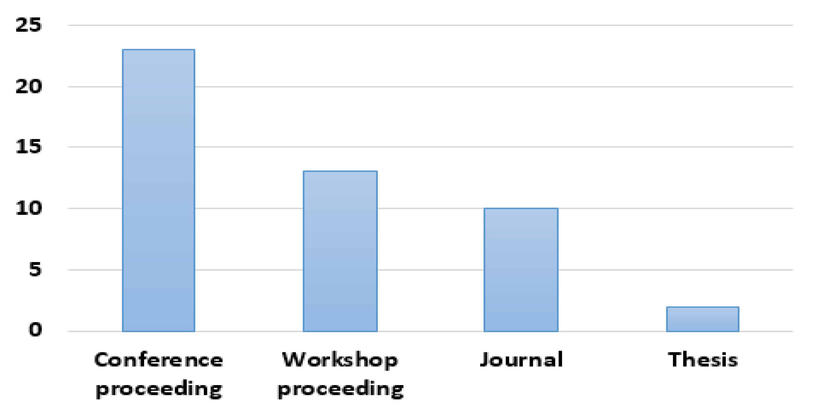 Applsci 12 05720 g003