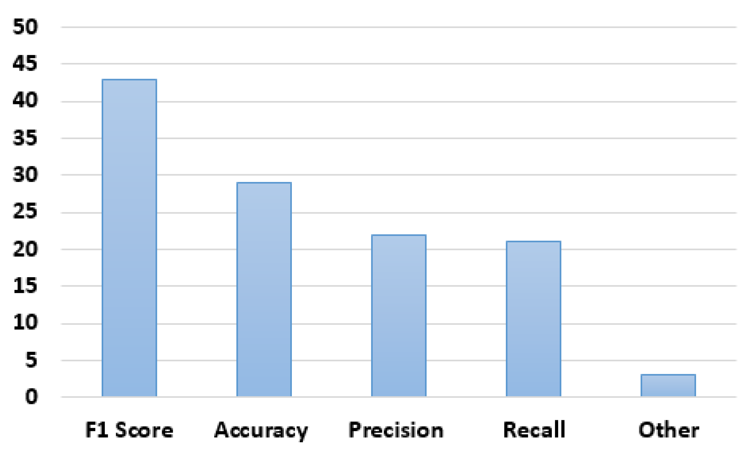 Applsci 12 05720 g005