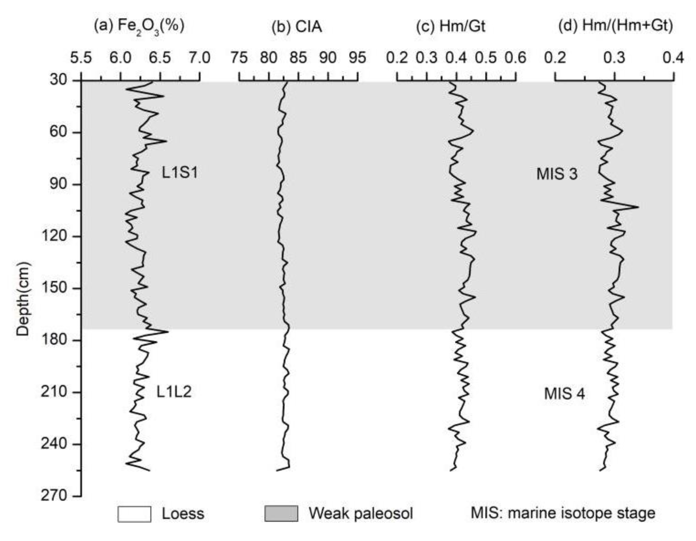 Applsci 12 05724 g004