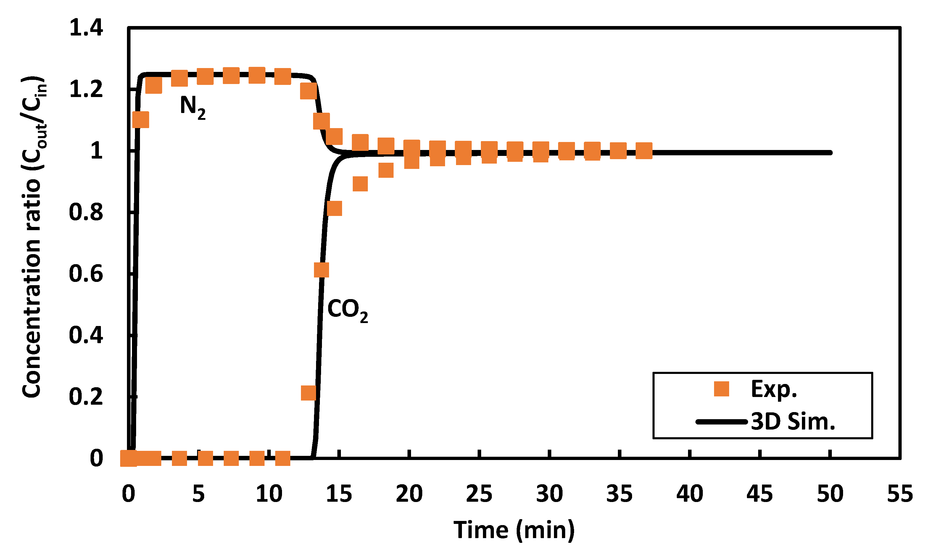 Applsci 12 05726 g002