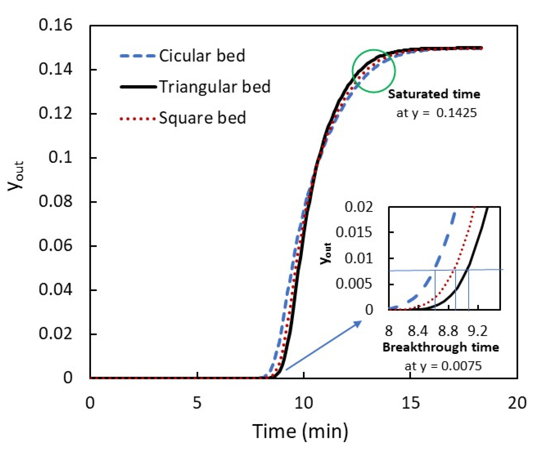 Applsci 12 05726 g005