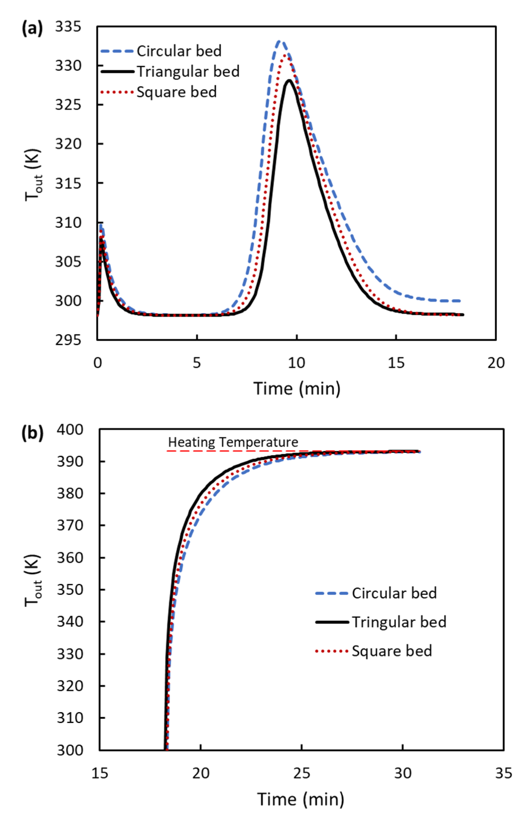 Applsci 12 05726 g007