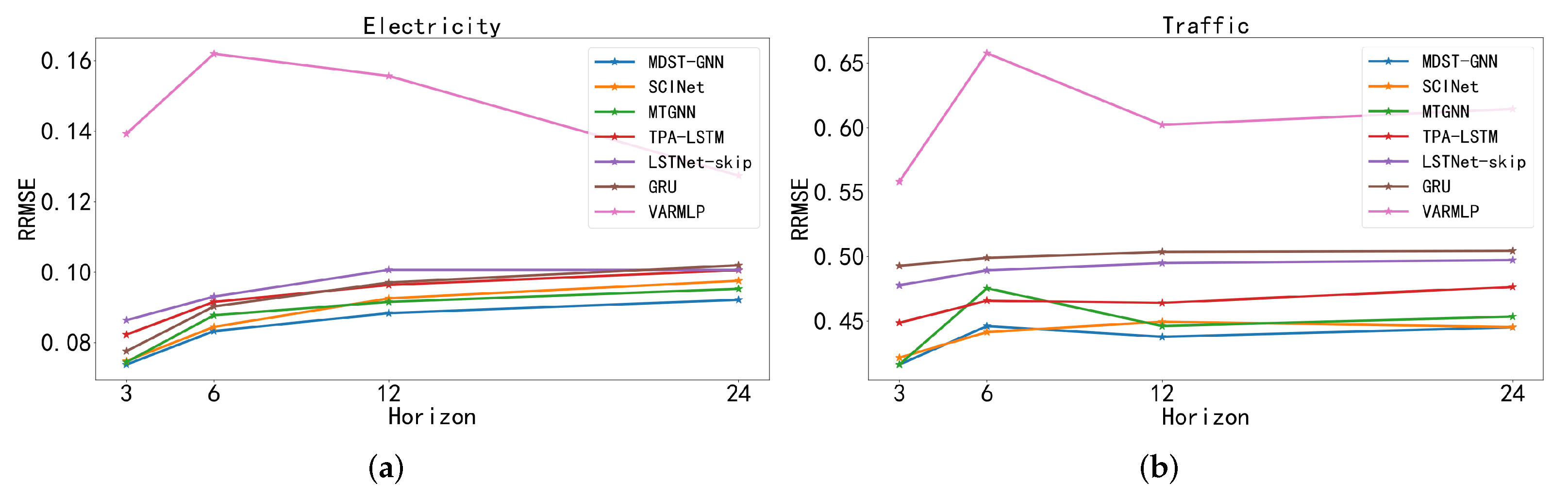 Applsci 12 05731 g009