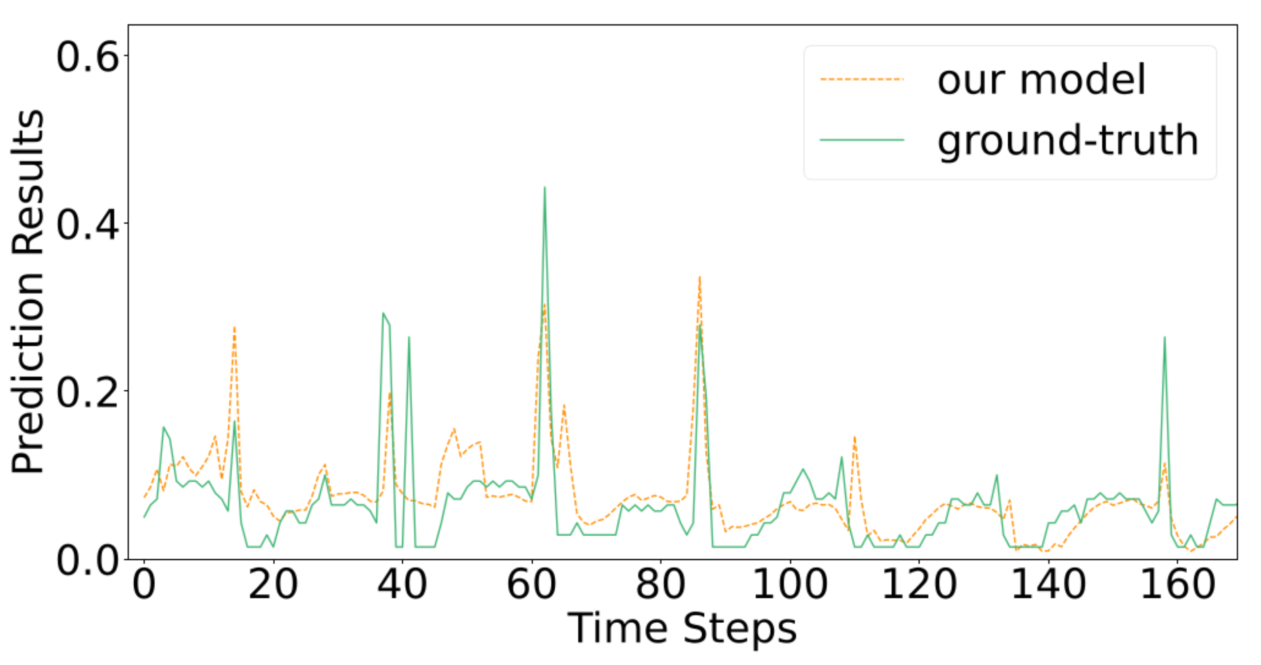 Applsci 12 05731 g010