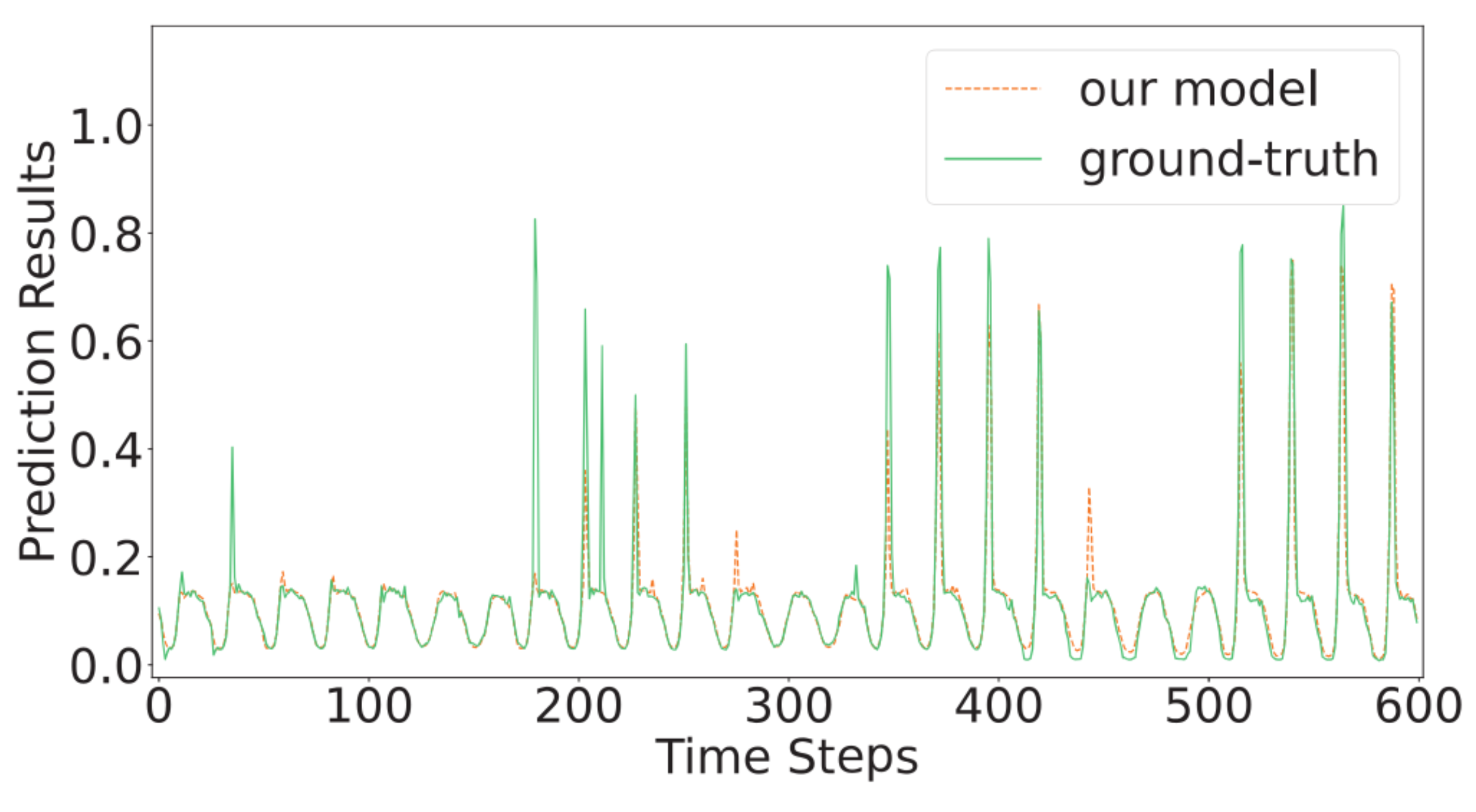 Applsci 12 05731 g011