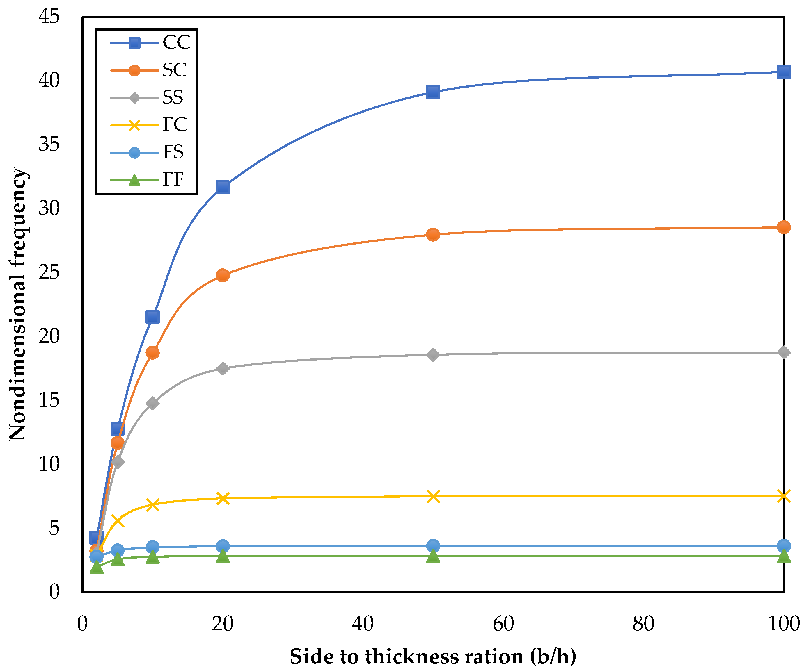 Applsci 12 05733 g007