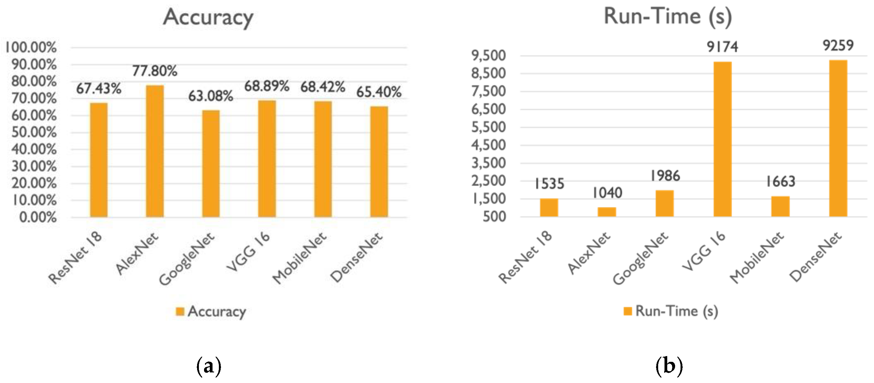 Applsci 12 05736 g007a