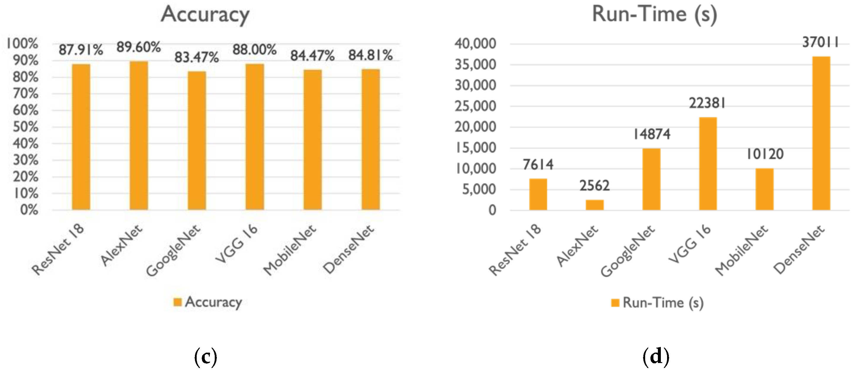 Applsci 12 05736 g007b