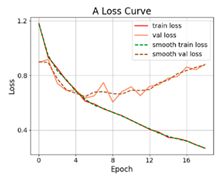 Applsci 12 05738 i014