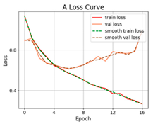 Applsci 12 05738 i017