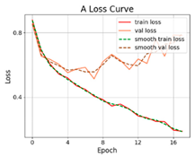 Applsci 12 05738 i018