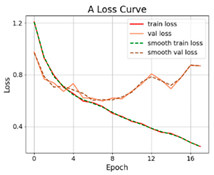 Applsci 12 05738 i023