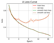 Applsci 12 05738 i024