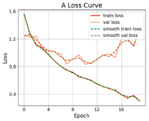 Applsci 12 05738 i025