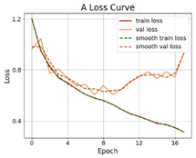 Applsci 12 05738 i026