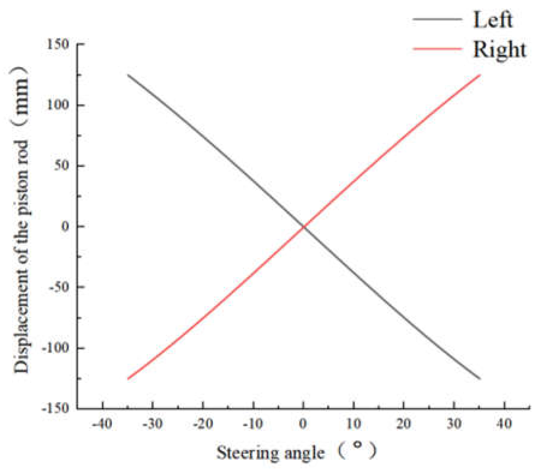 Applsci 12 05740 g002