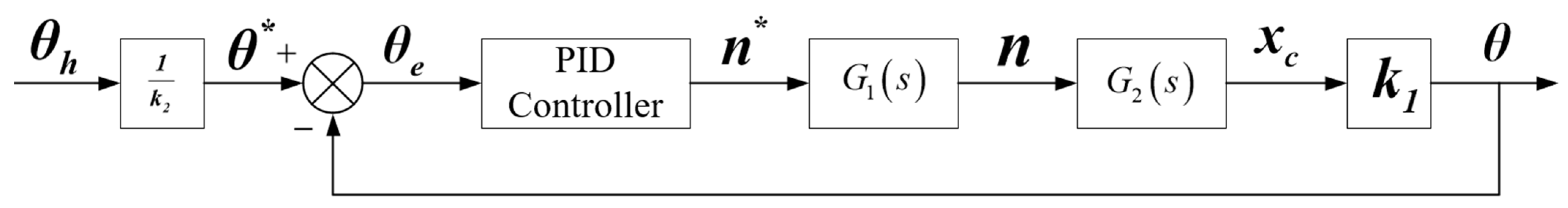 Applsci 12 05740 g004