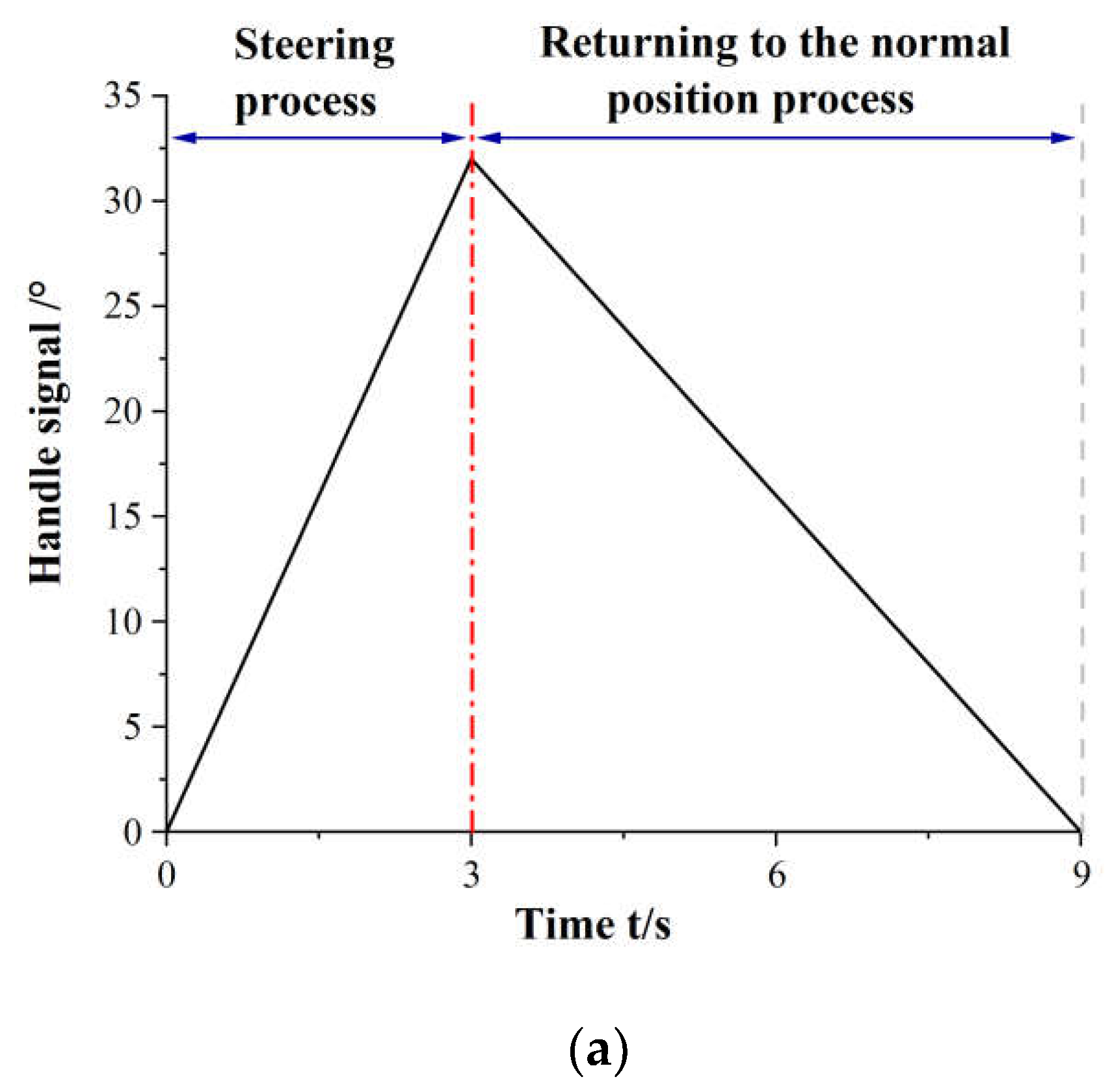 Applsci 12 05740 g006a