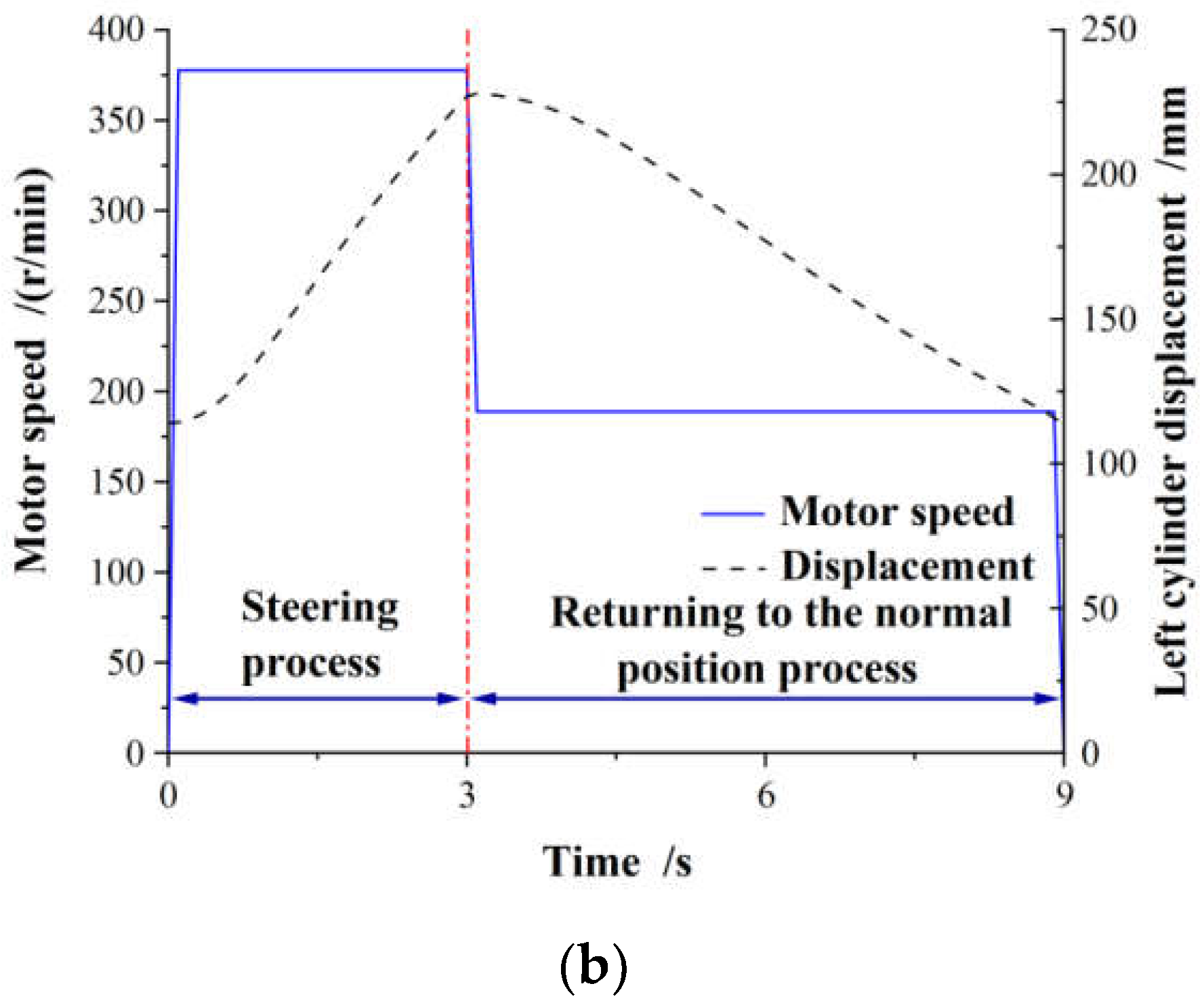 Applsci 12 05740 g006b