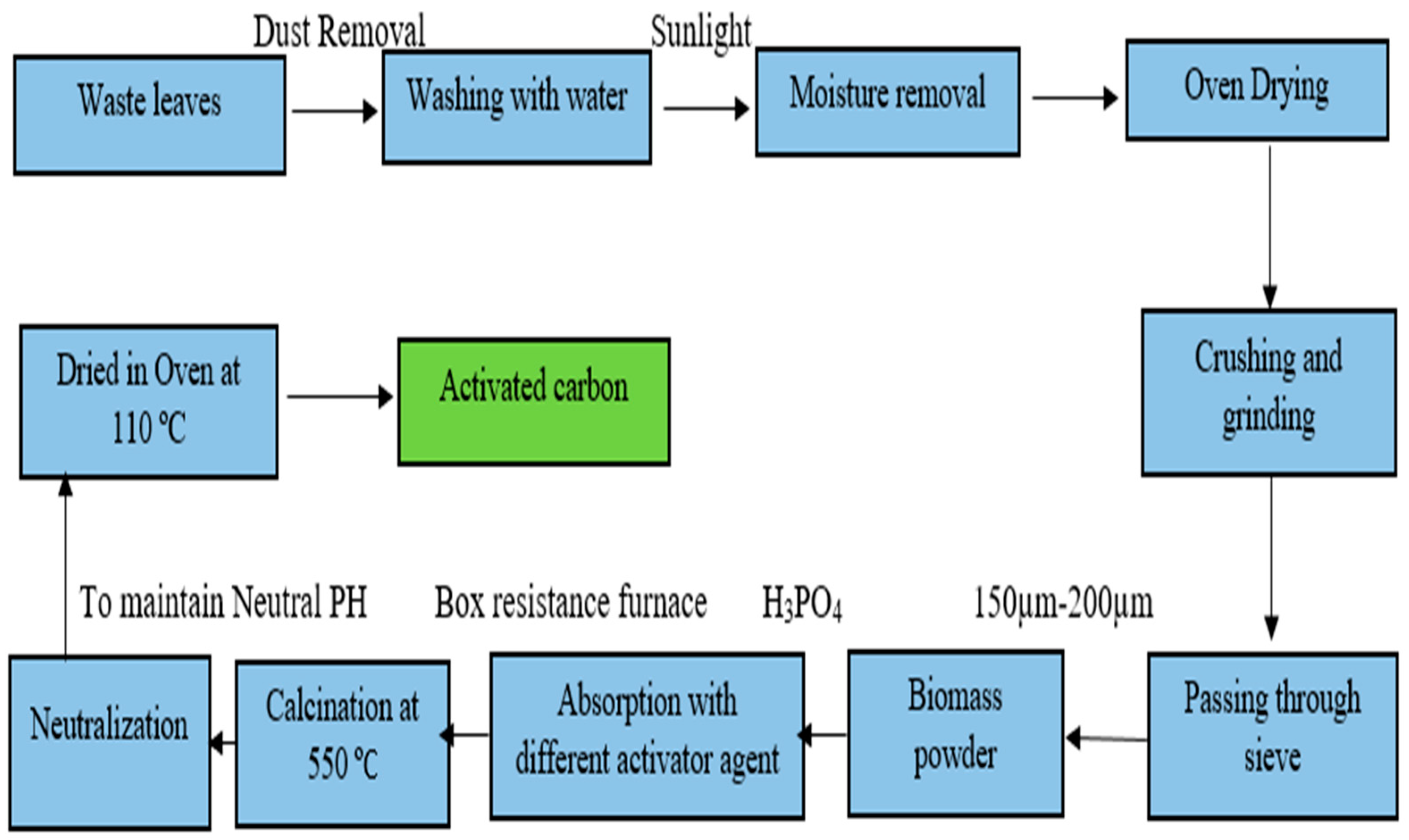 Applsci 12 05741 g001