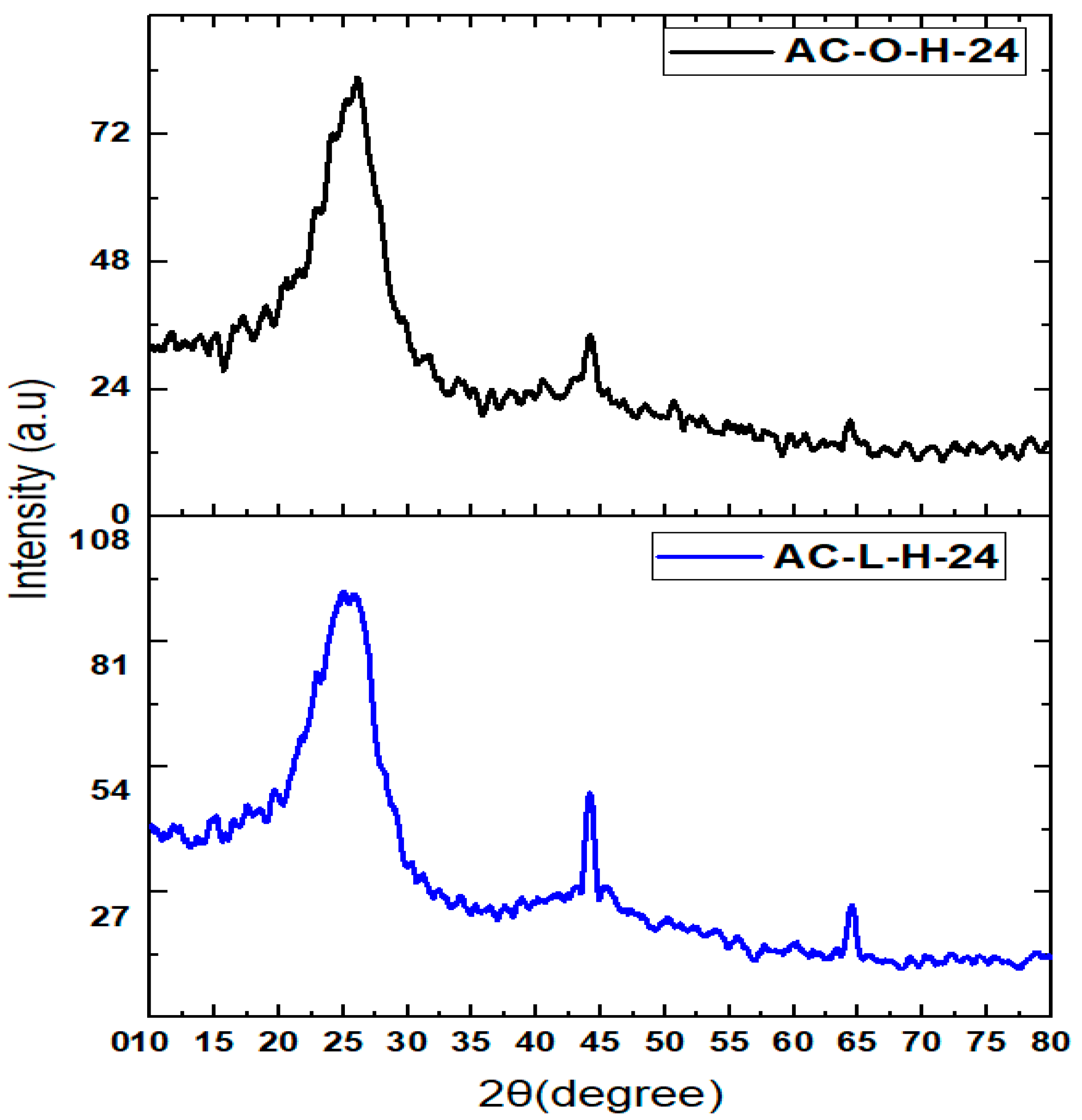 Applsci 12 05741 g003