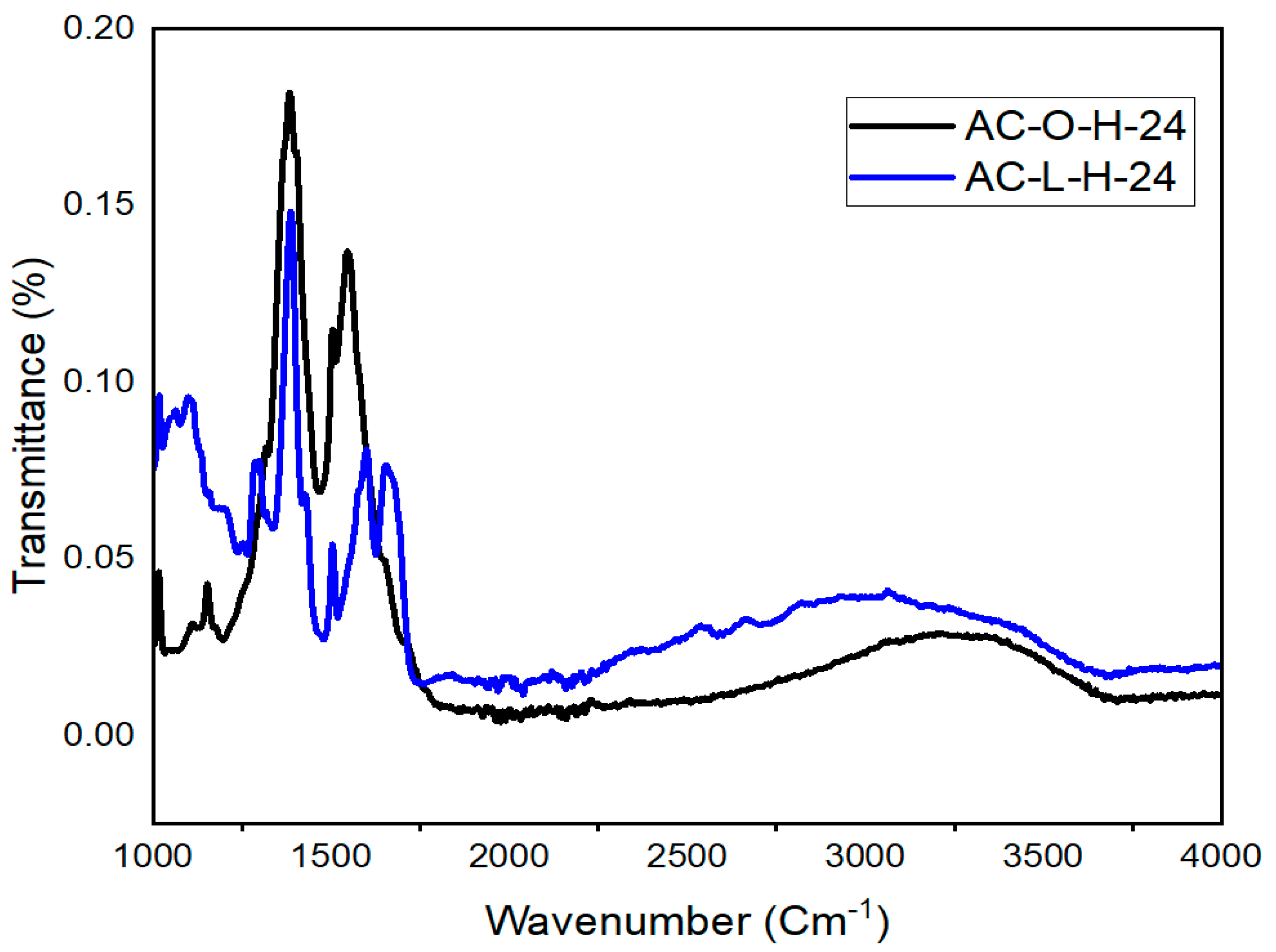 Applsci 12 05741 g005