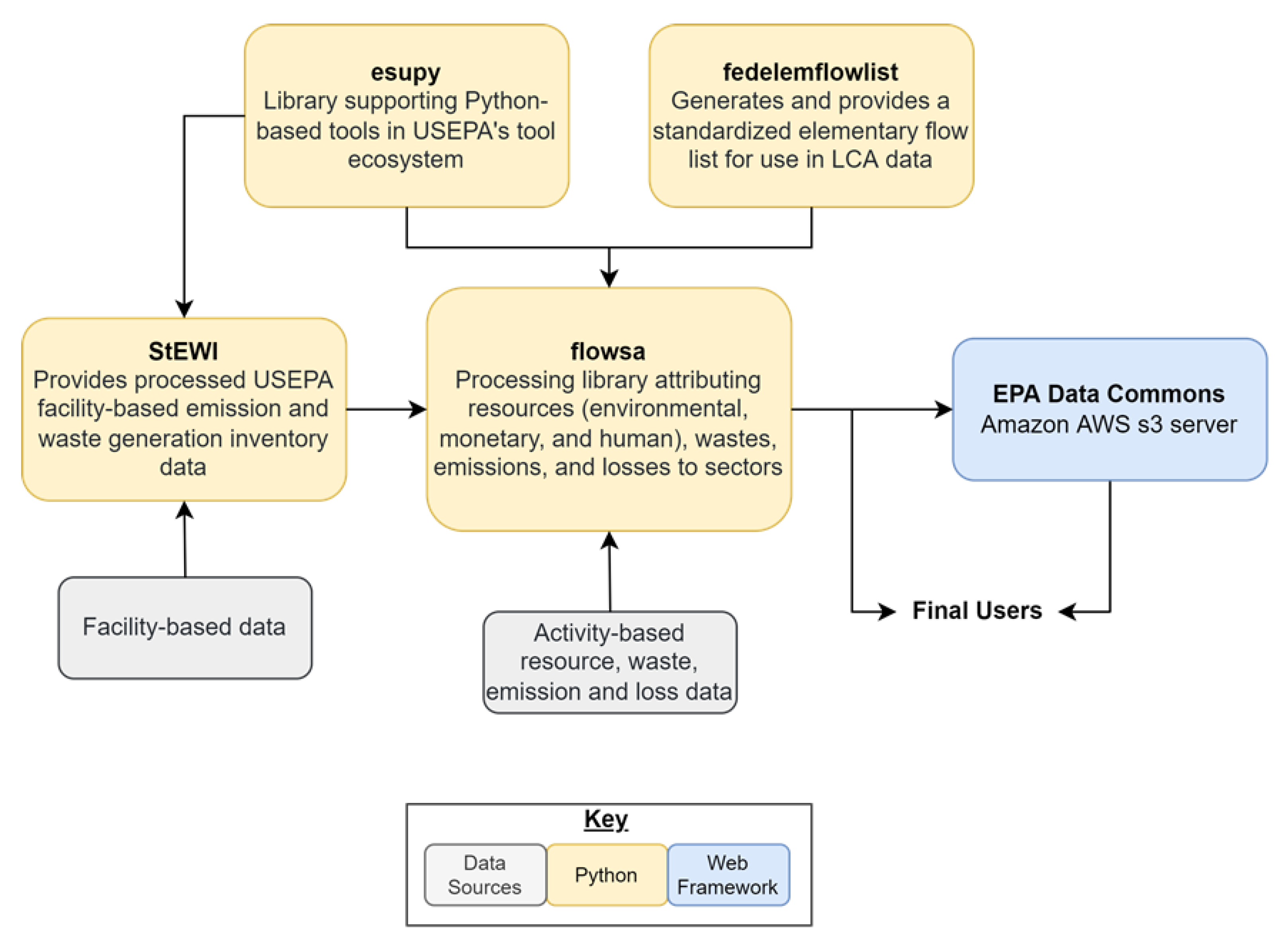 Applsci 12 05742 g001