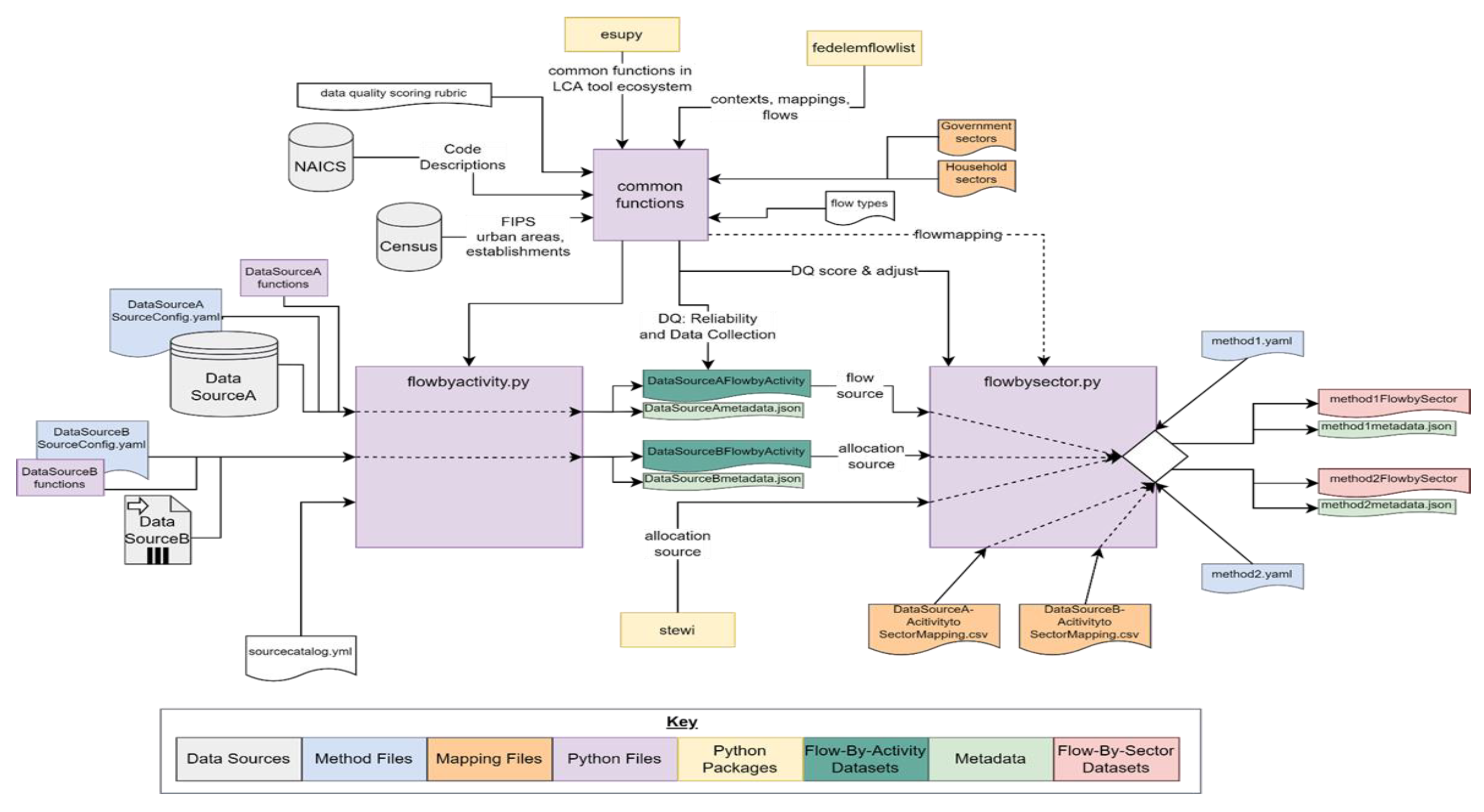 Applsci 12 05742 g002