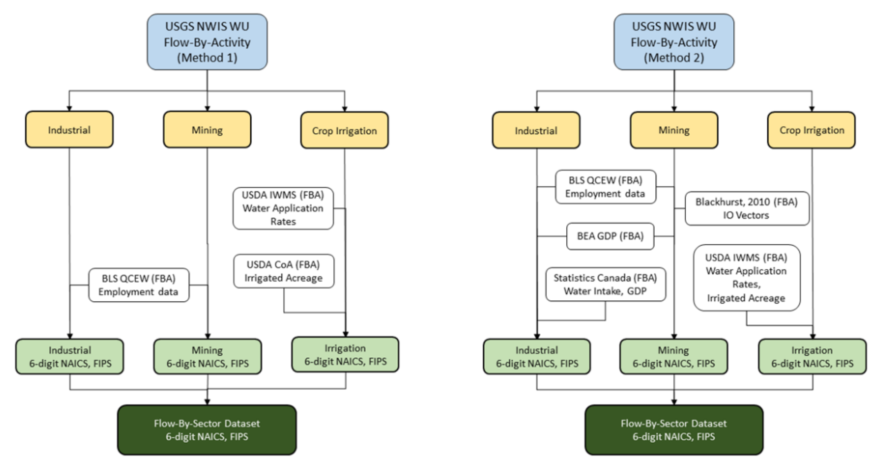 Applsci 12 05742 g003