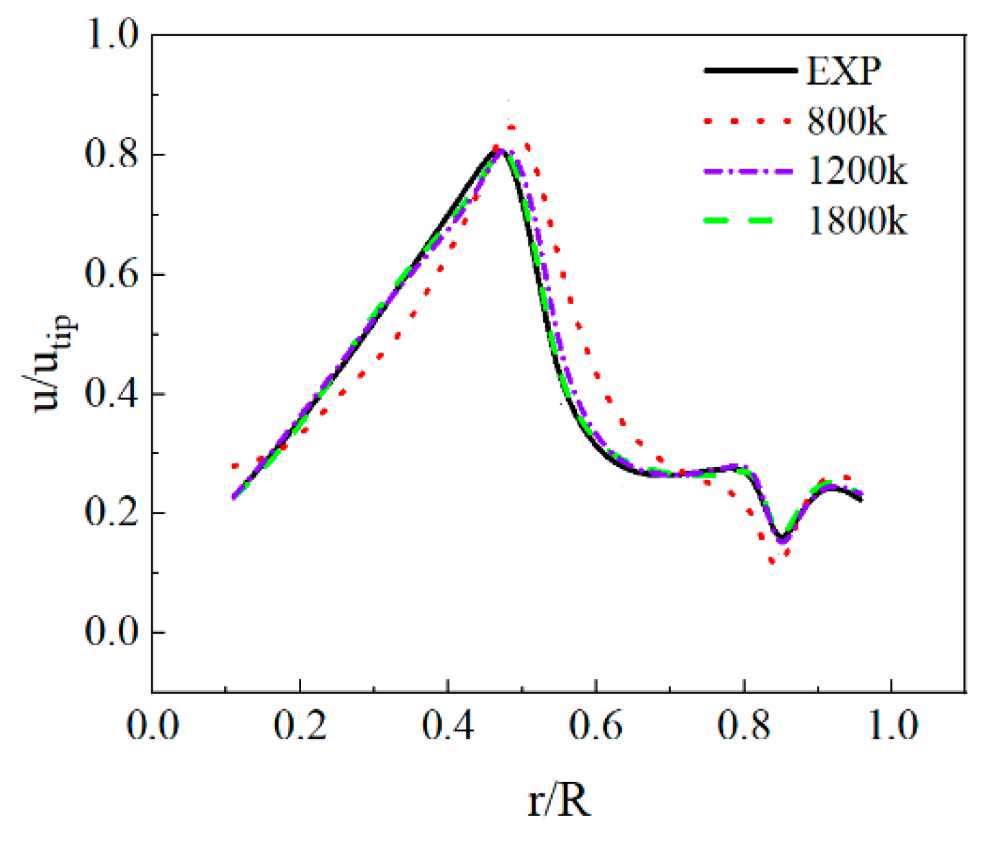 Applsci 12 05743 g005