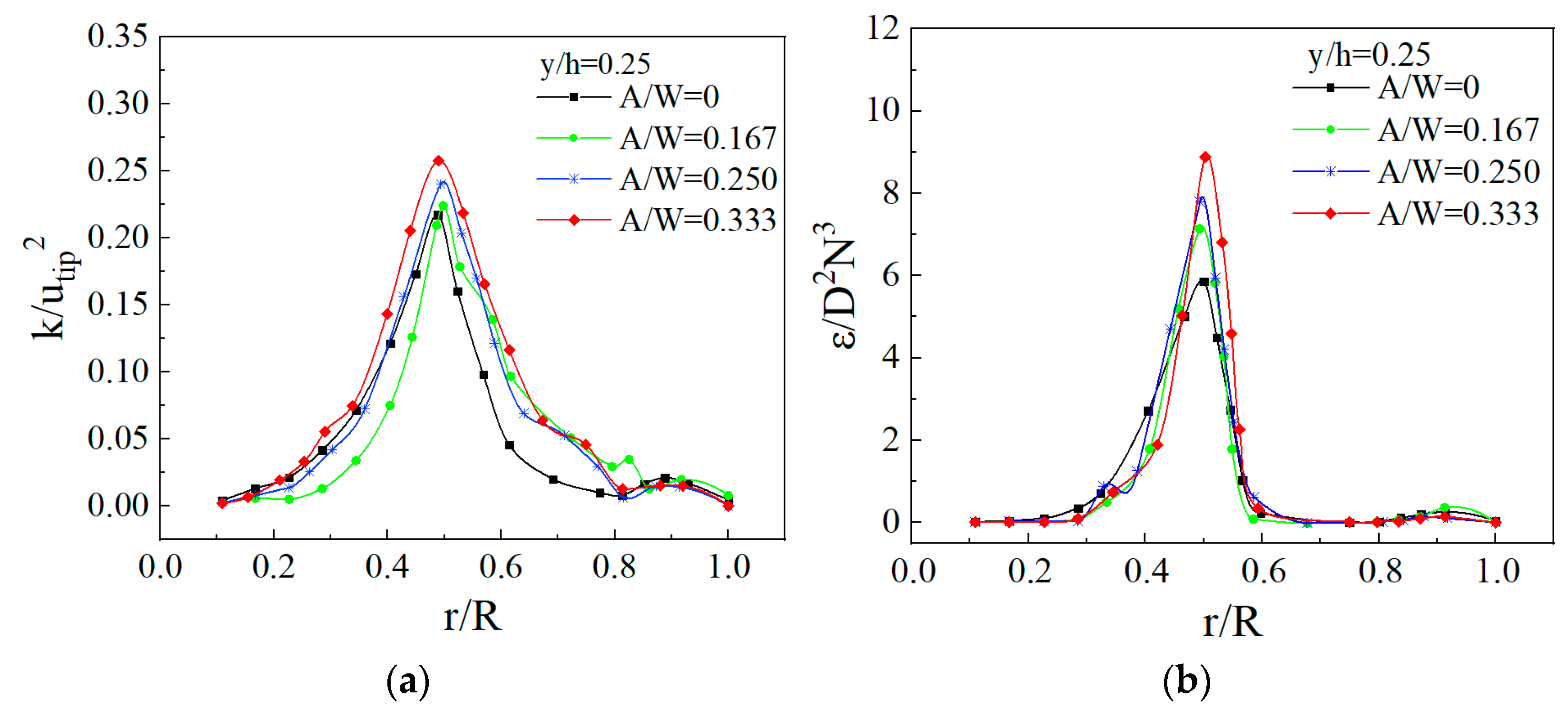 Applsci 12 05743 g015