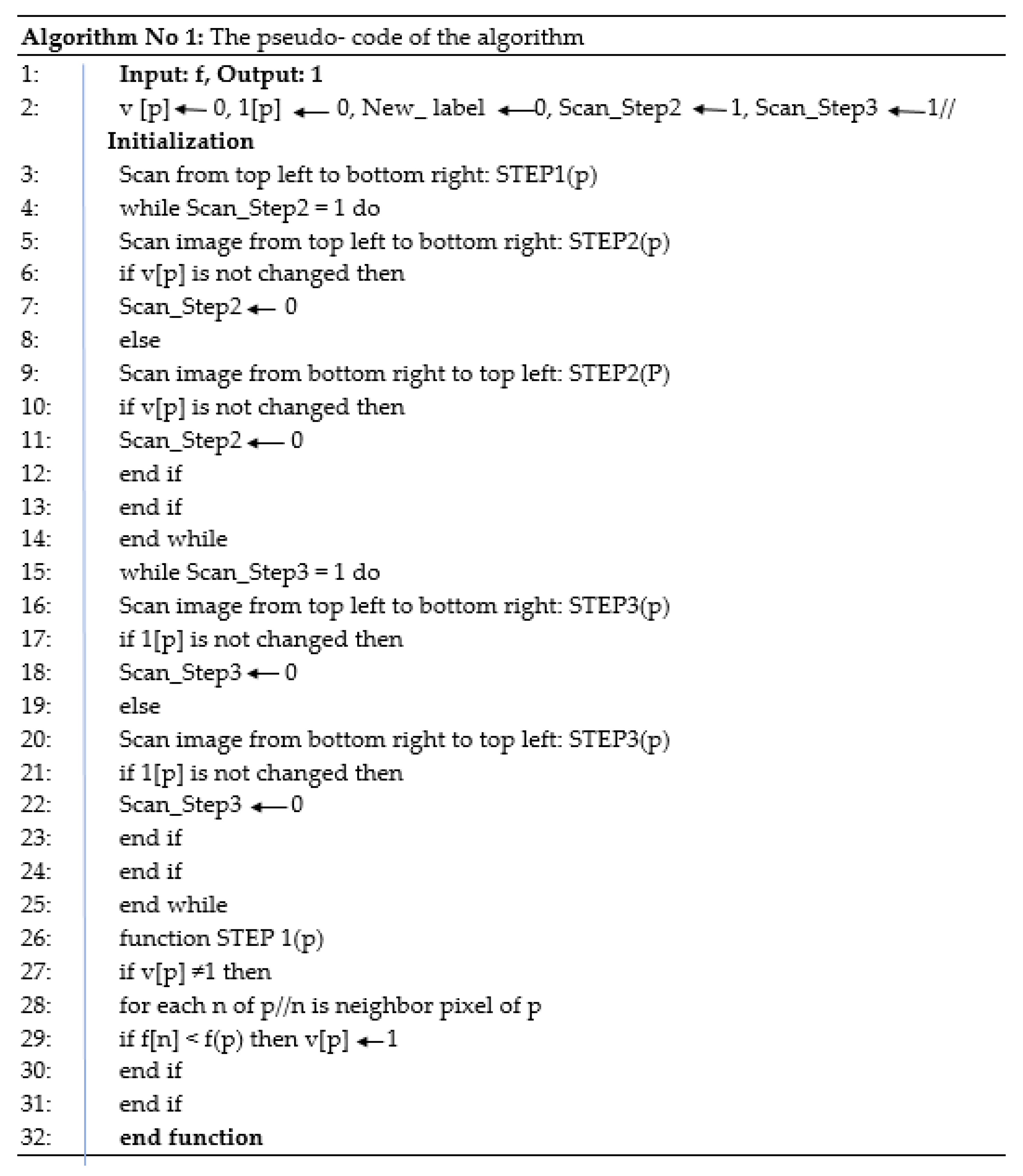 Applsci 12 05744 g004