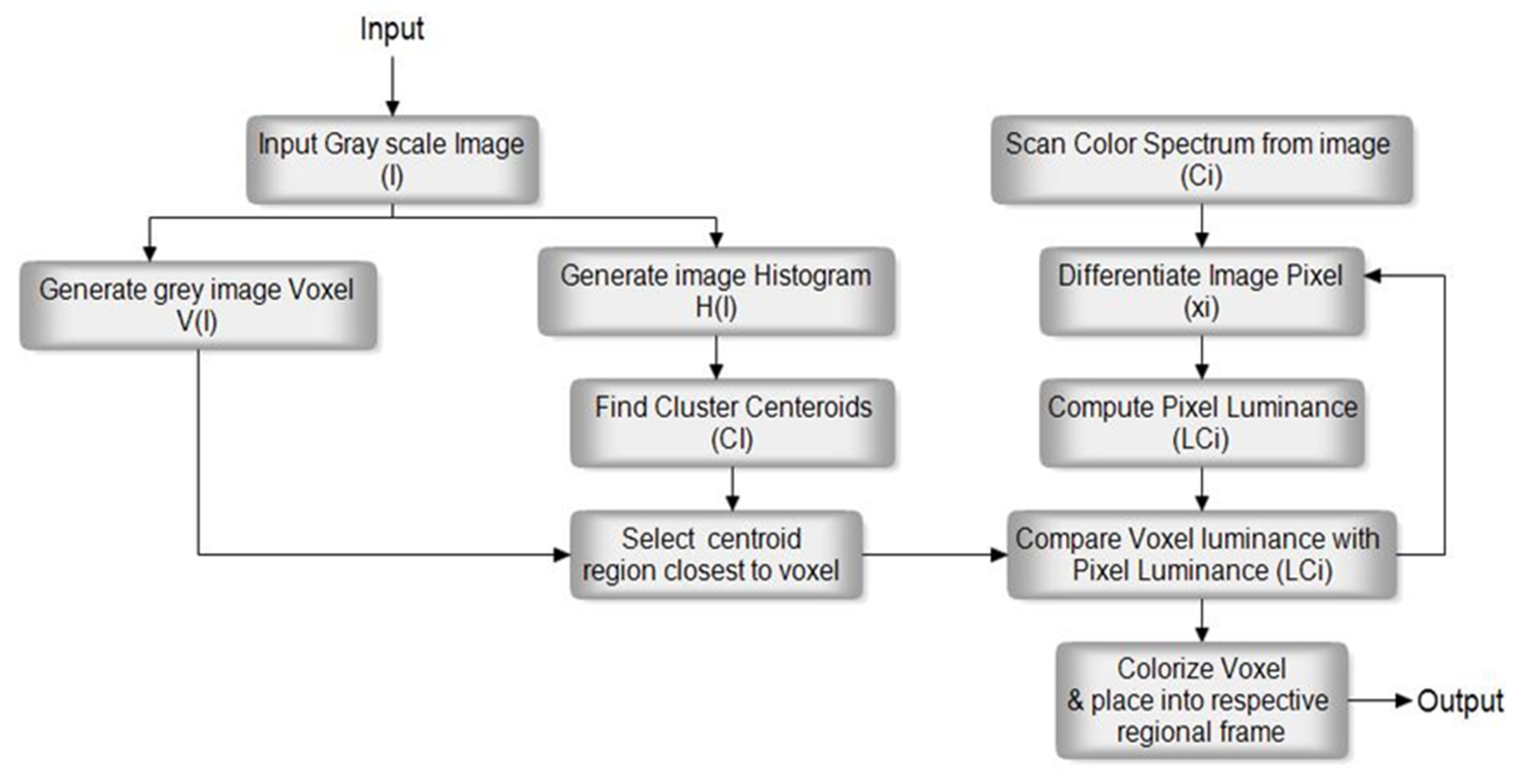Applsci 12 05744 g005