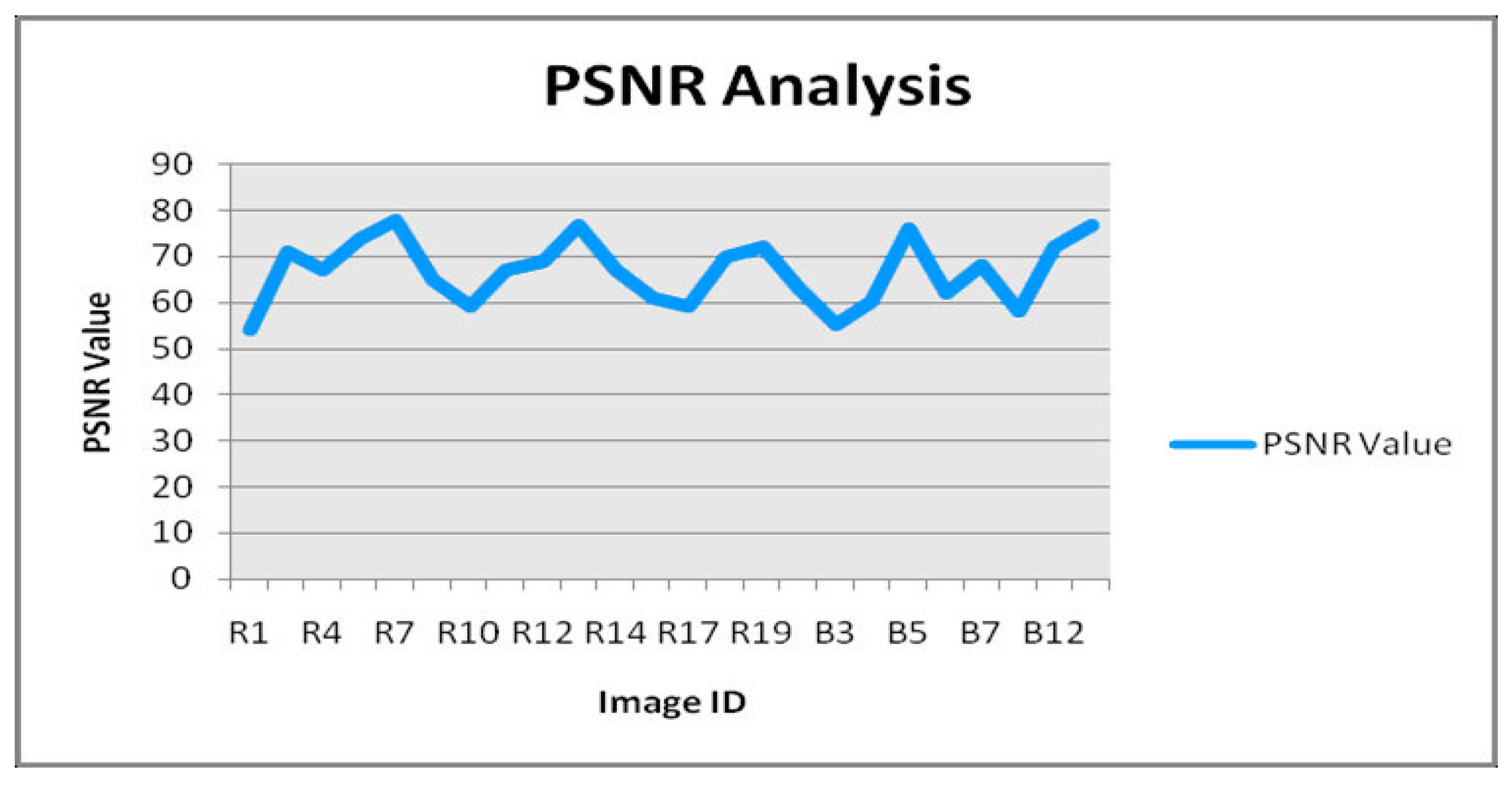 Applsci 12 05744 g010