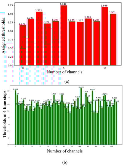 Applsci 12 05749 g0a4a 550
