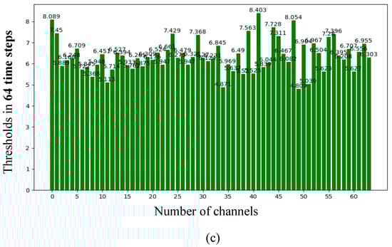 Applsci 12 05749 g0a4b 550