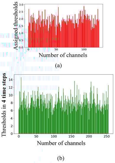 Applsci 12 05749 g0a5a 550