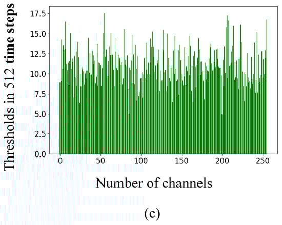 Applsci 12 05749 g0a5b 550
