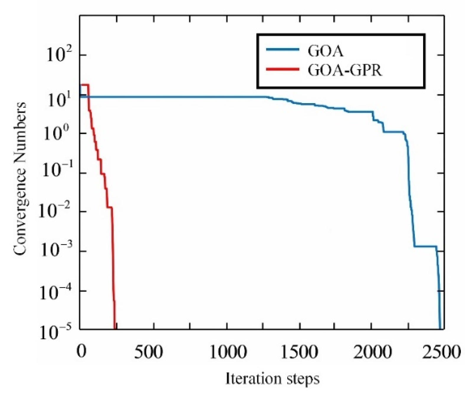 Applsci 12 05761 g005