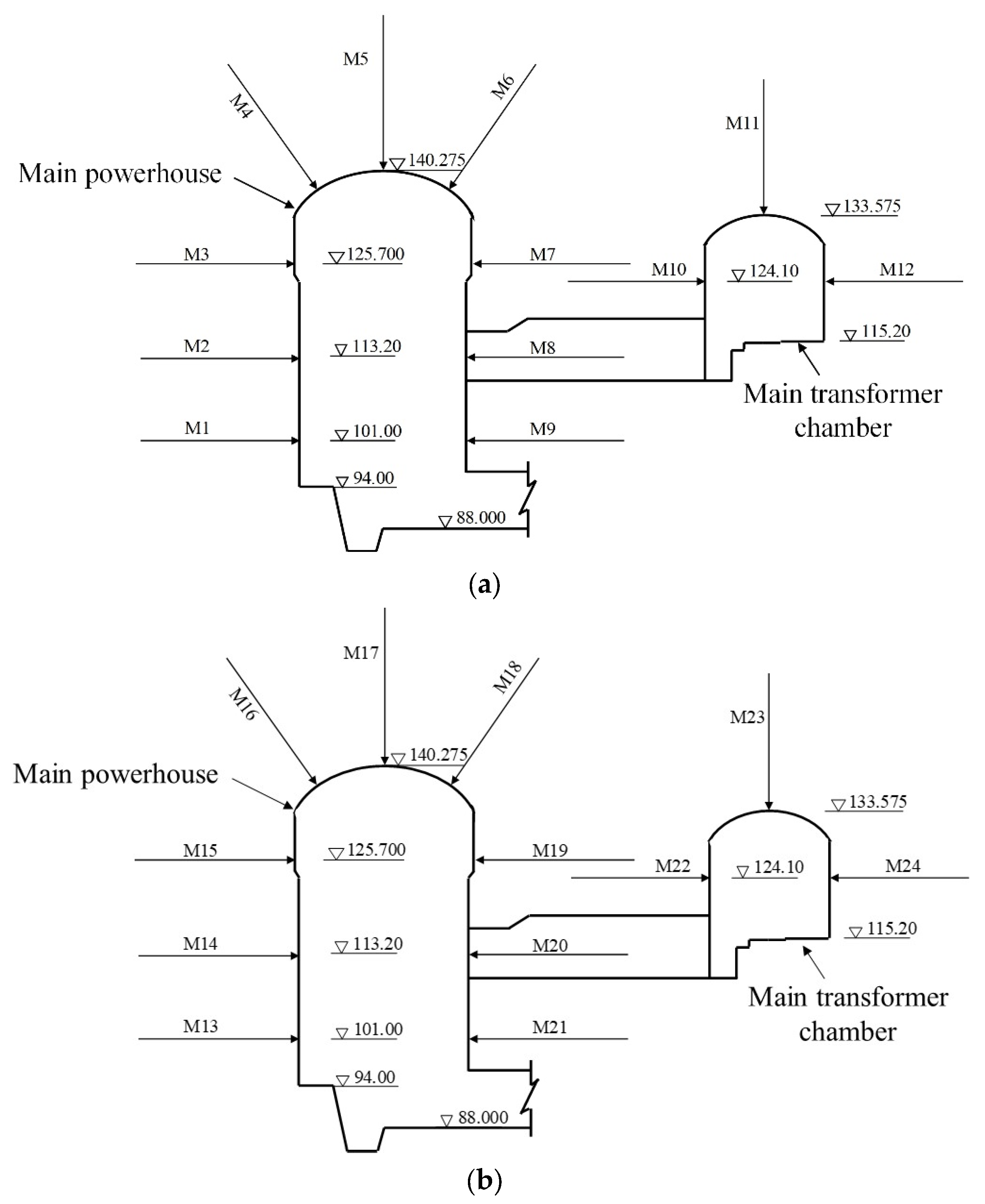 Applsci 12 05761 g012