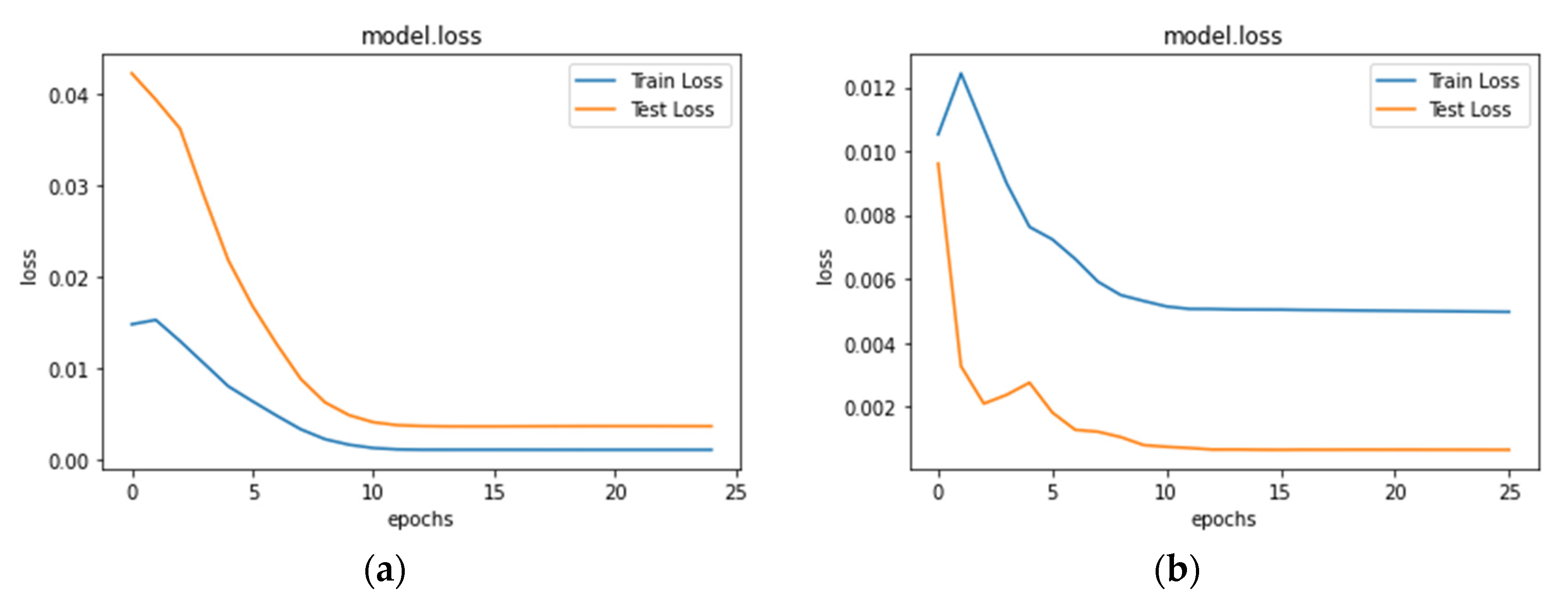 Applsci 12 05771 g007